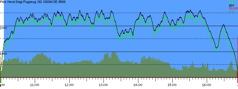 Barometer