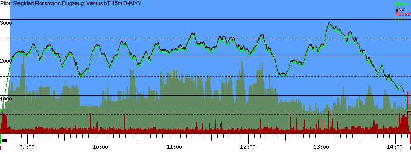 Barometer