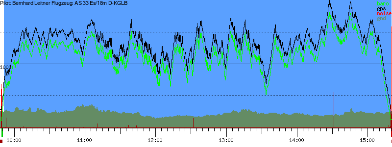 Barometer