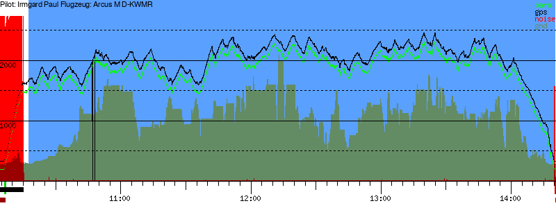 Barometer