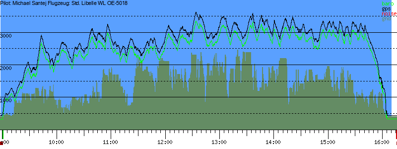 Barometer