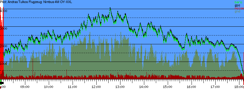 Barometer