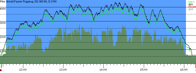 Barometer