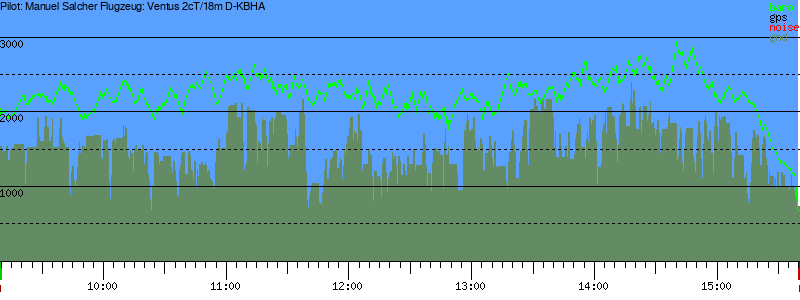 Barometer