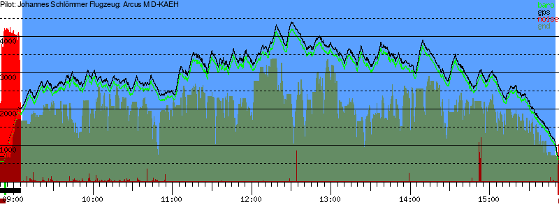 Barometer