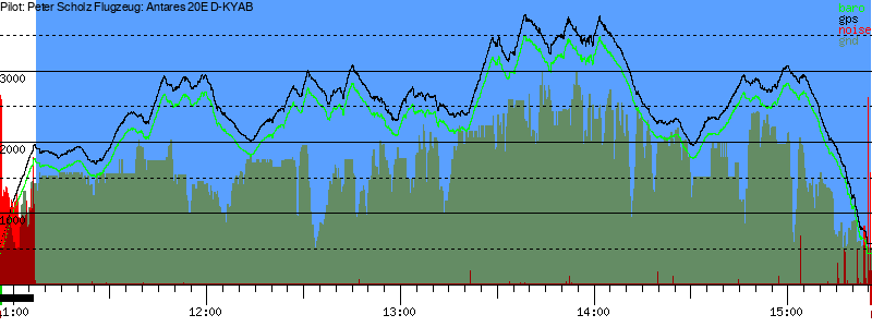 Barometer