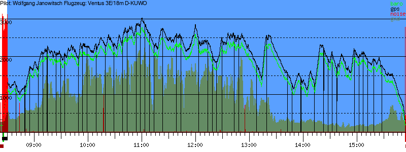 Barometer