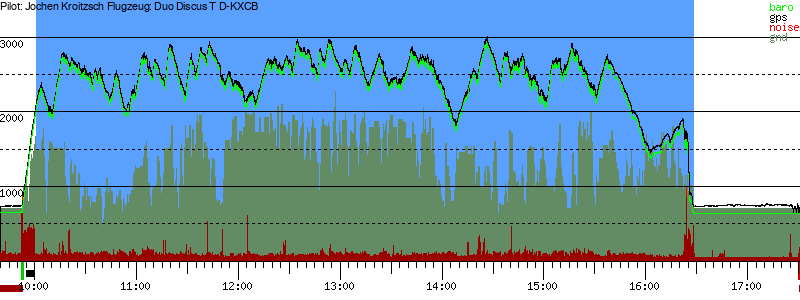 Barometer