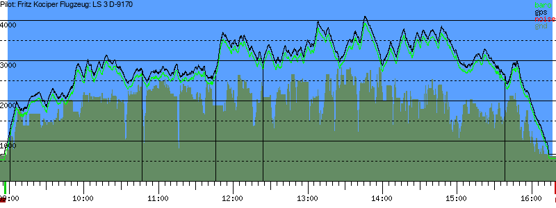 Barometer