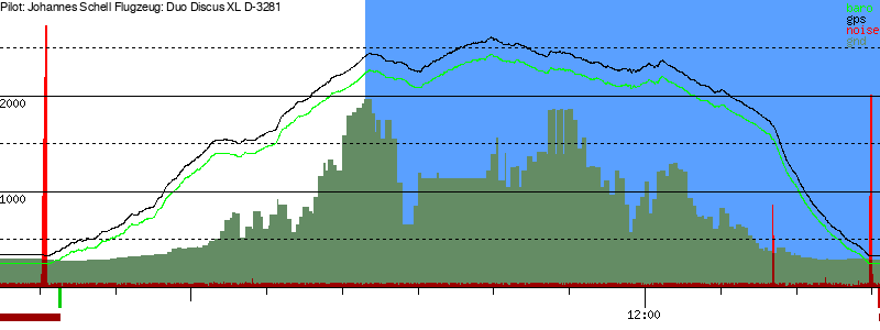 Barometer