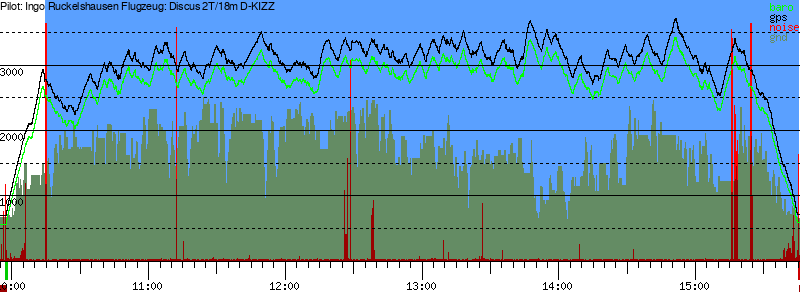 Barometer
