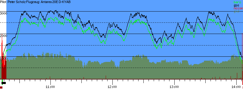 Barometer