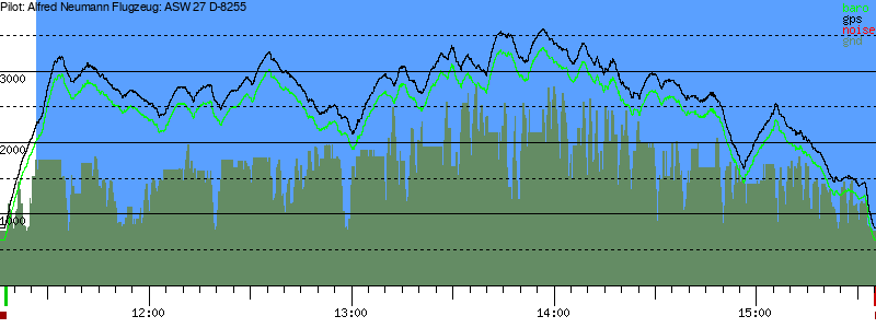 Barometer