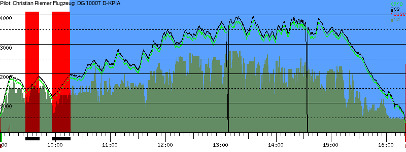 Barometer