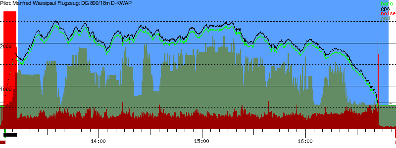 Barometer