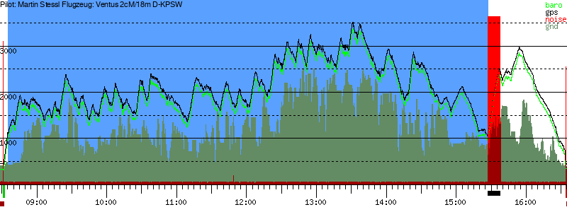 Barometer