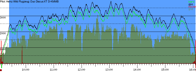 Barometer