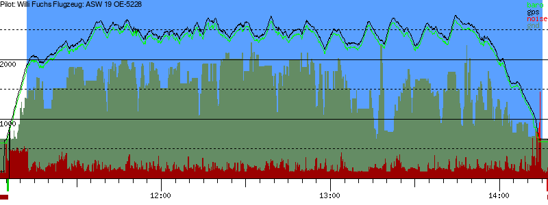 Barometer