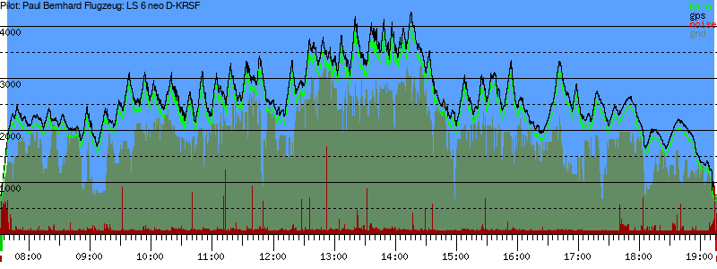 Barometer