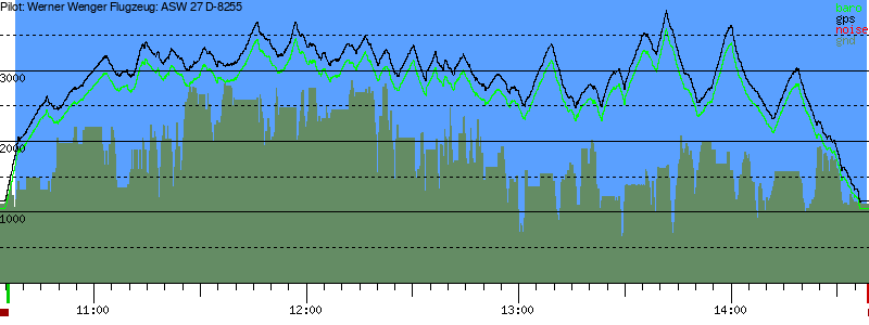 Barometer