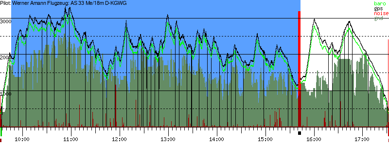 Barometer