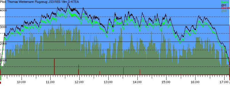 Barometer