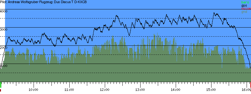 Barometer