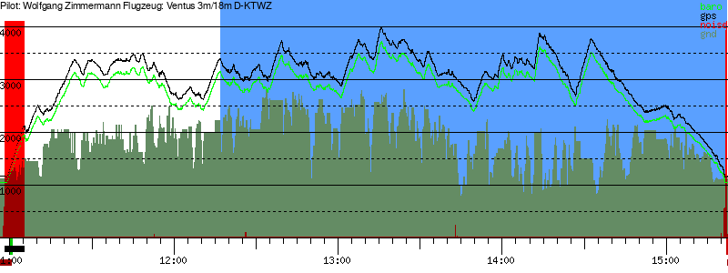 Barometer