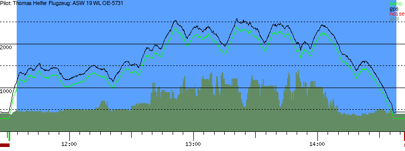 Barometer