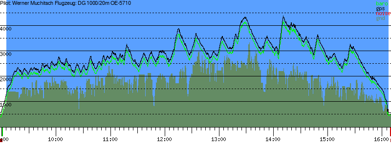 Barometer