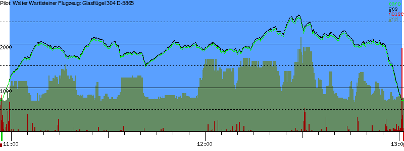 Barometer
