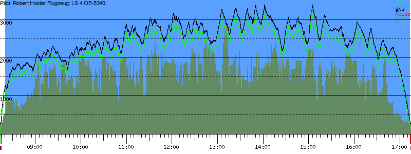 Barometer