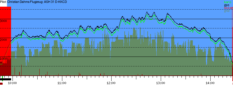 Barometer
