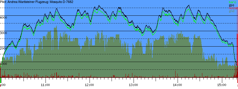Barometer