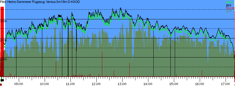 Barometer