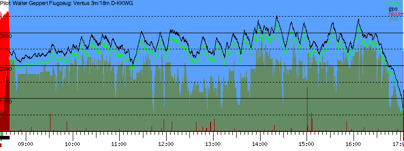 Barometer