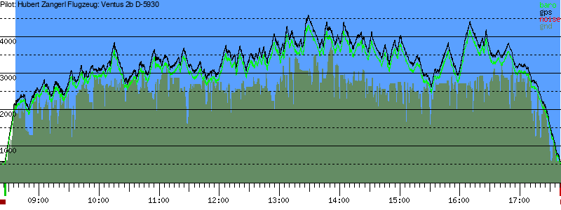 Barometer