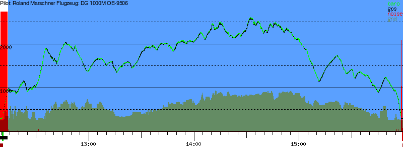 Barometer