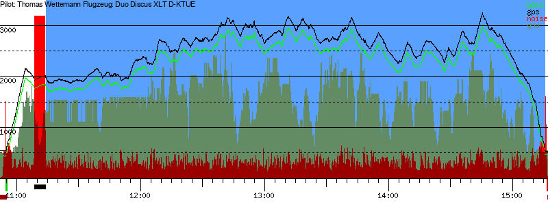 Barometer