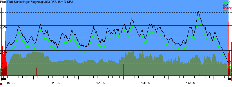 Barometer
