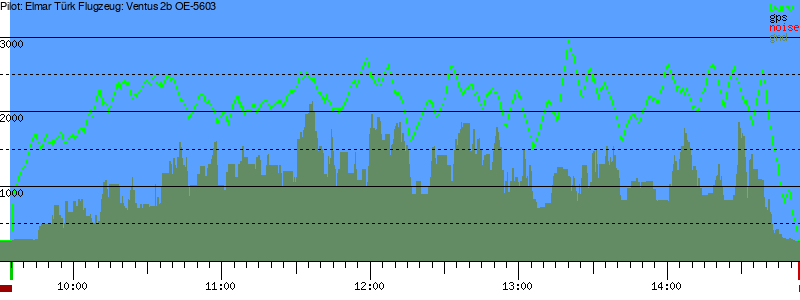 Barometer