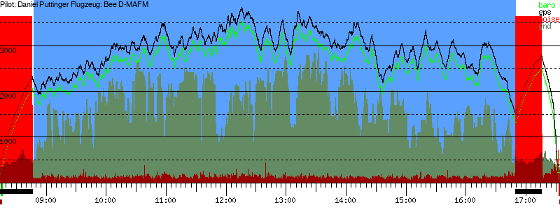 Barometer