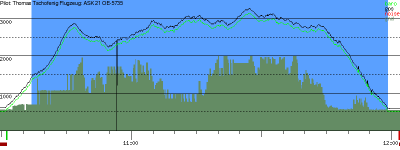 Barometer