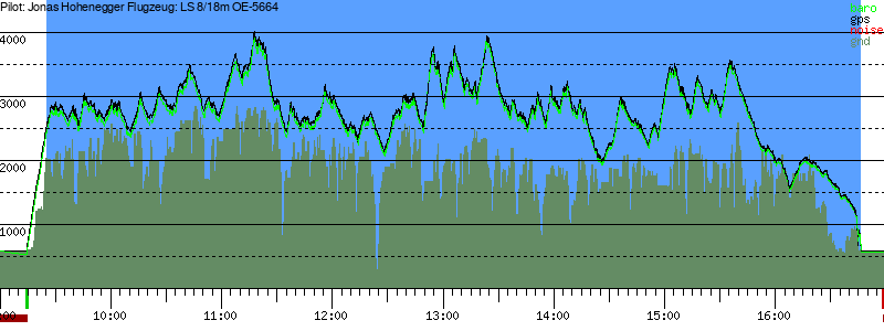 Barometer