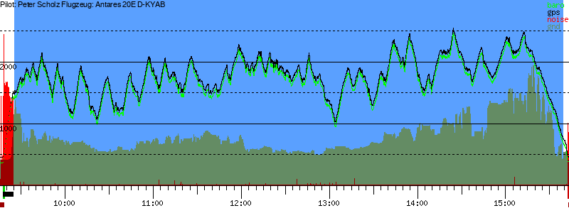Barometer