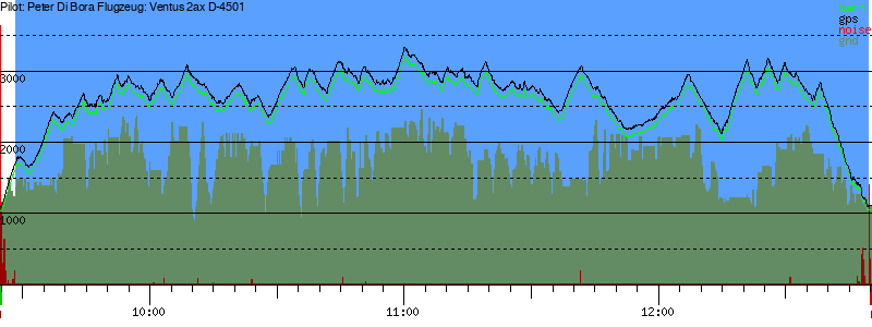 Barometer