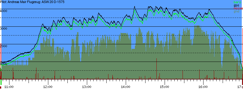 Barometer