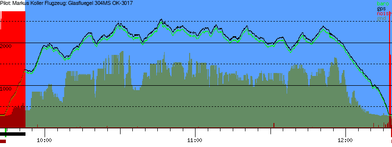 Barometer