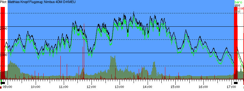 Barometer