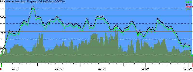 Barometer